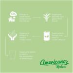 Americano® Switch Renew 300 ml krūze - Image 3