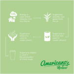 Americano® Renew 350 ml termokrūze - Image 6